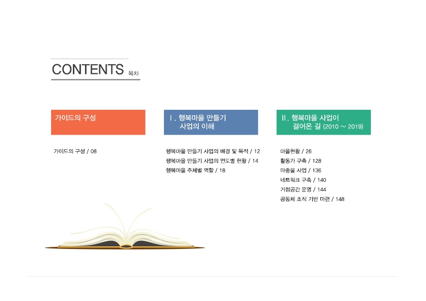 행복마을 사례로 보는 공동체 성장가이드 (행복마을 가이드라인)_2